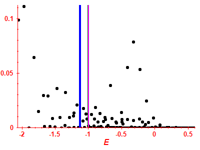 Strength function